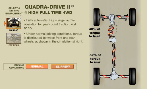 Jeep quadra drive 4wd #2